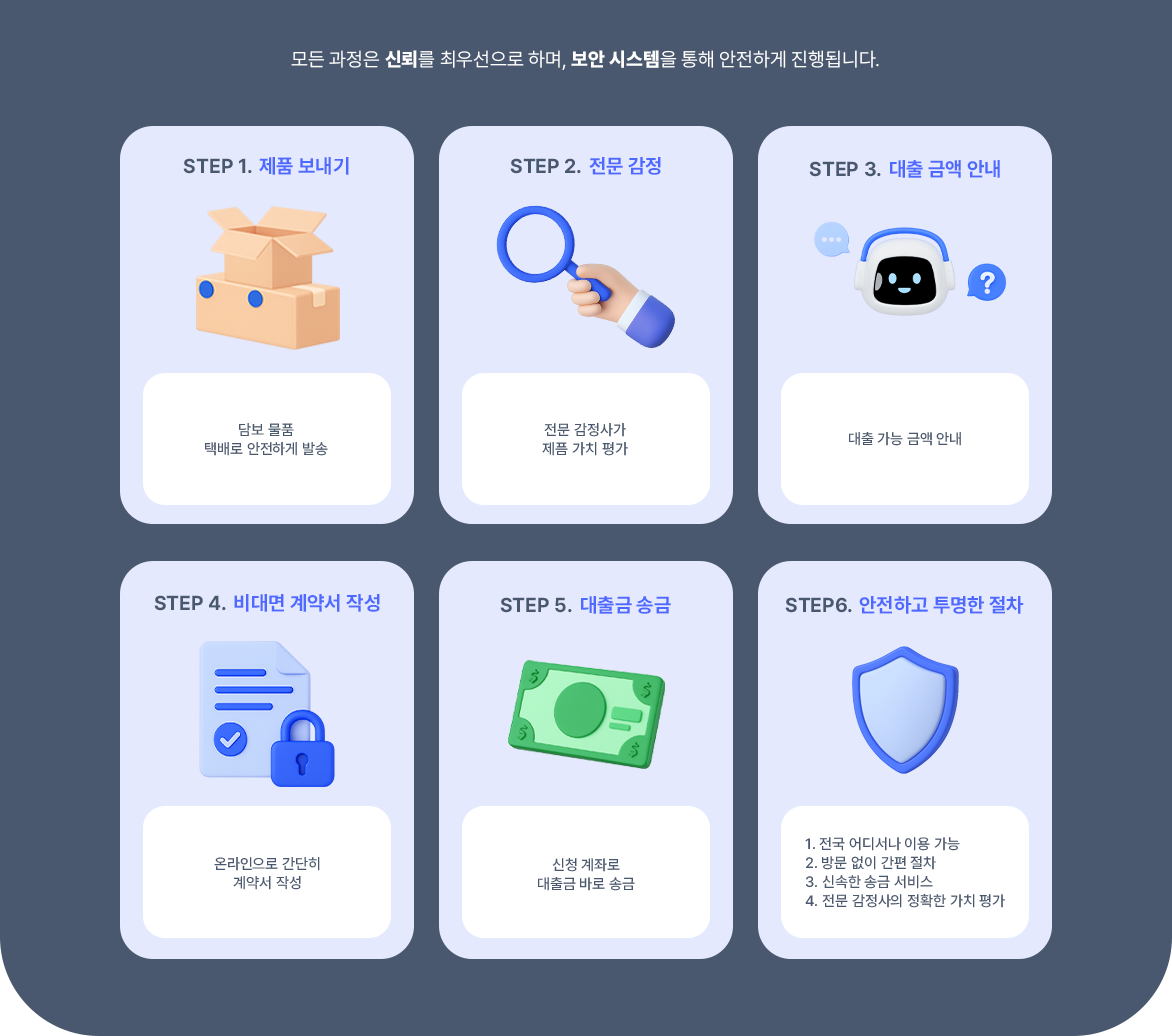 비대면 계약 안내 이미지